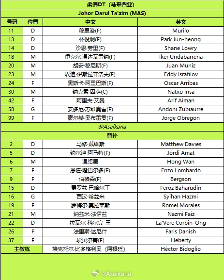 无外援限制！柔佛阵中14名外援，对阵海港派9外援先发+4外援替补